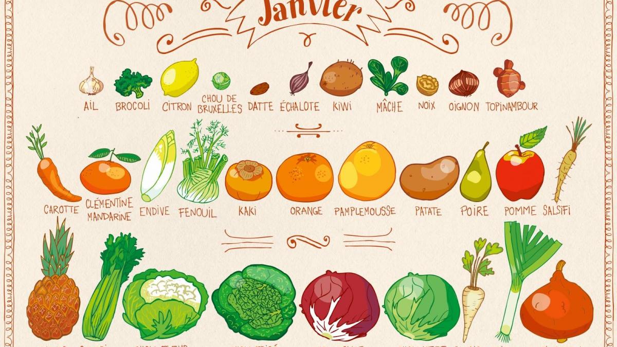 Fruits et Légumes de saison