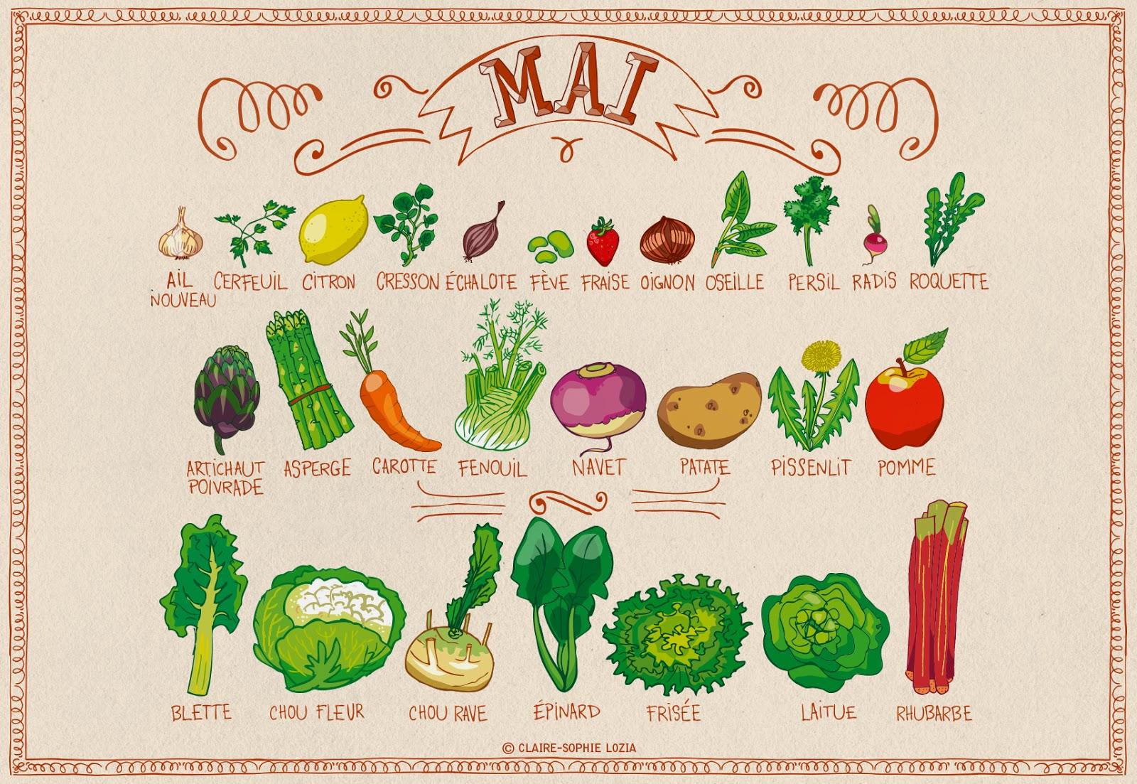 Calendrier de Mai pour les Fruits et Légumes