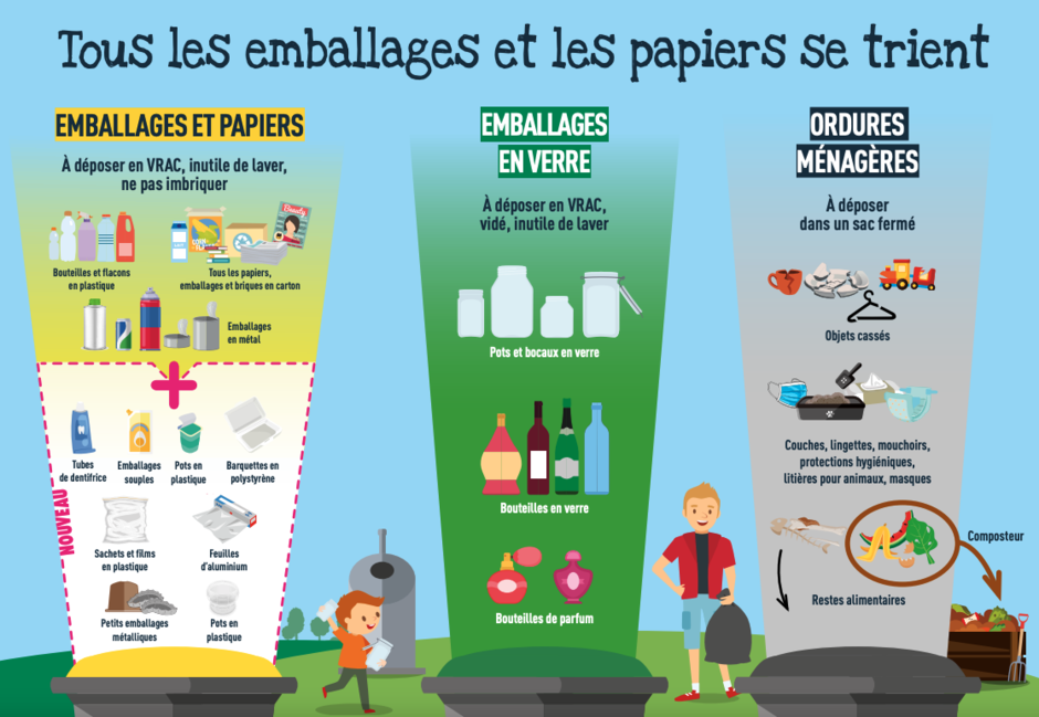 Csm nouvelles consignes tri 03de2fc036