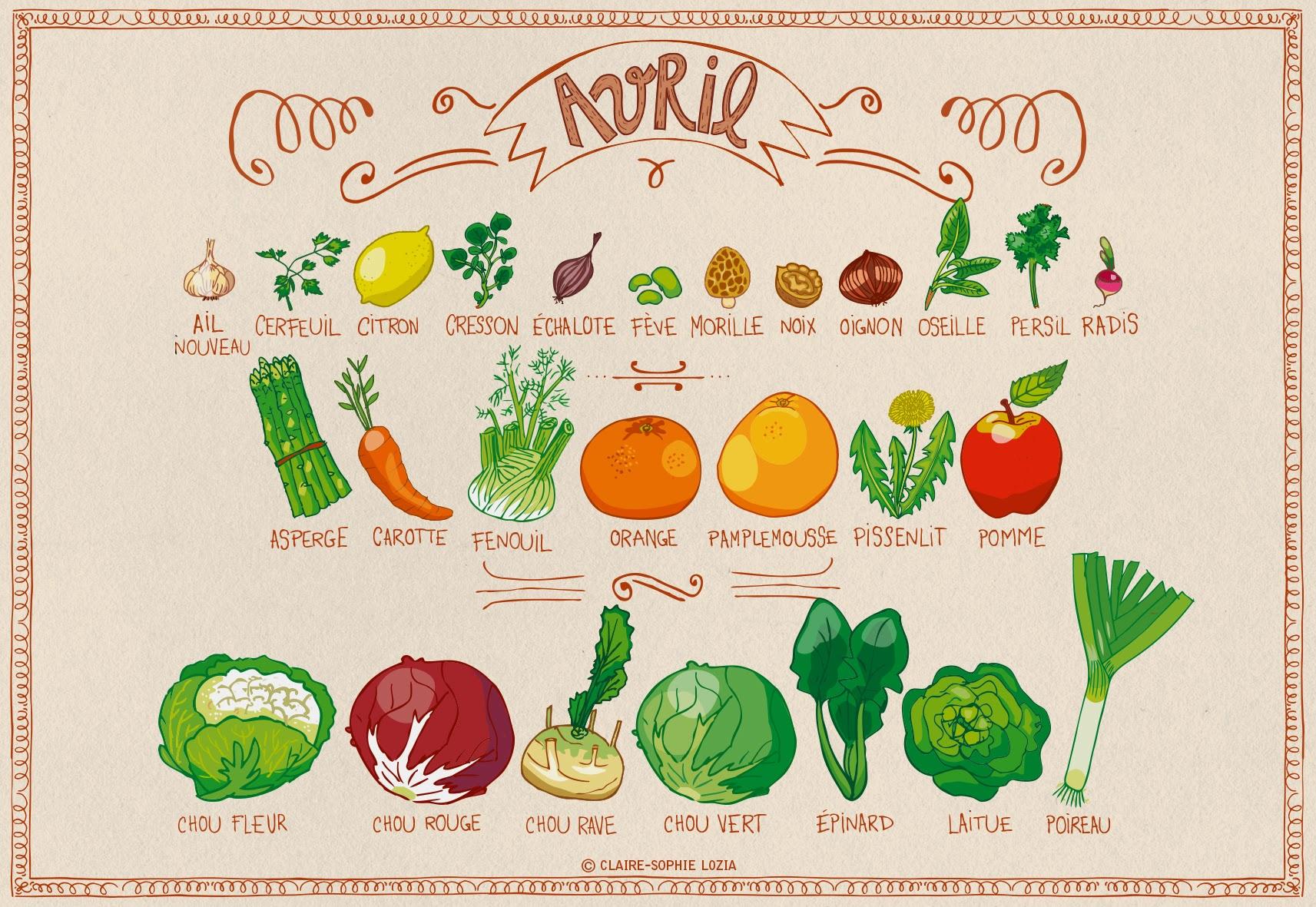 Fruits et legumes avril
